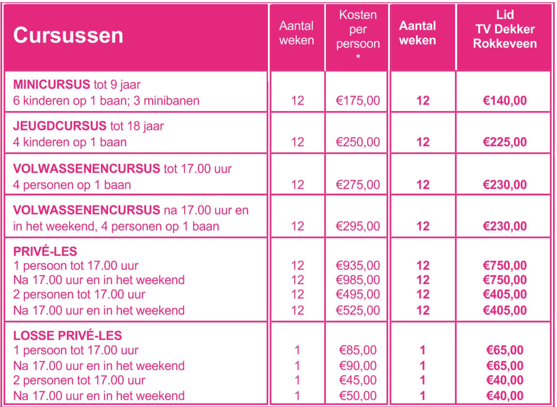 Tennistarieven zomer
